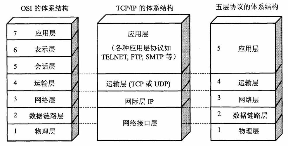 计算机网络基础概念