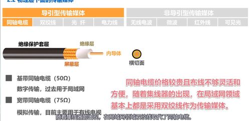 物理层 湖南科技大学 计算机网络微课堂 笔记二