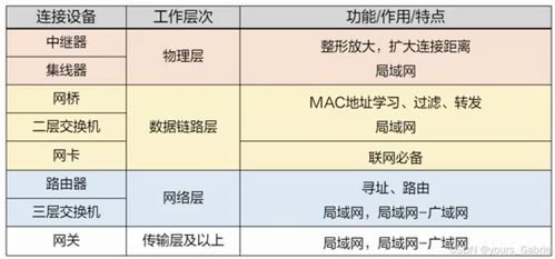 第四章 计算机网络技术