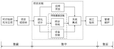 计算机网络技术专业